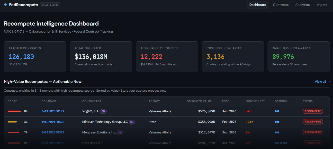 FedRecompete Dashboard